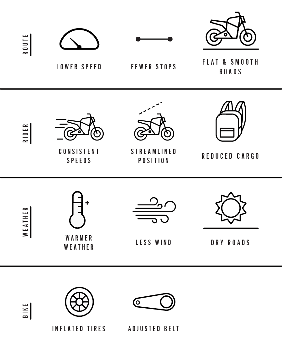 Motorcycle Wind Speed Chart